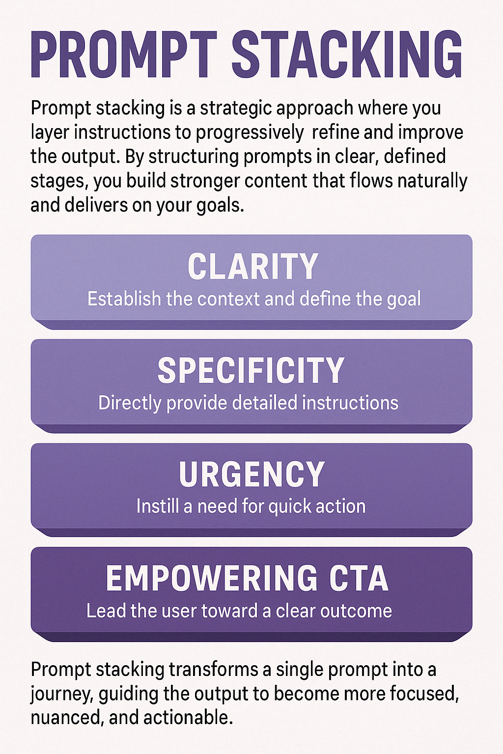 Prompt Stacking